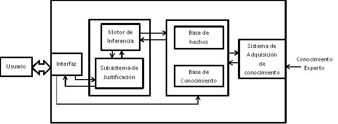 Sistemas expertos en IA